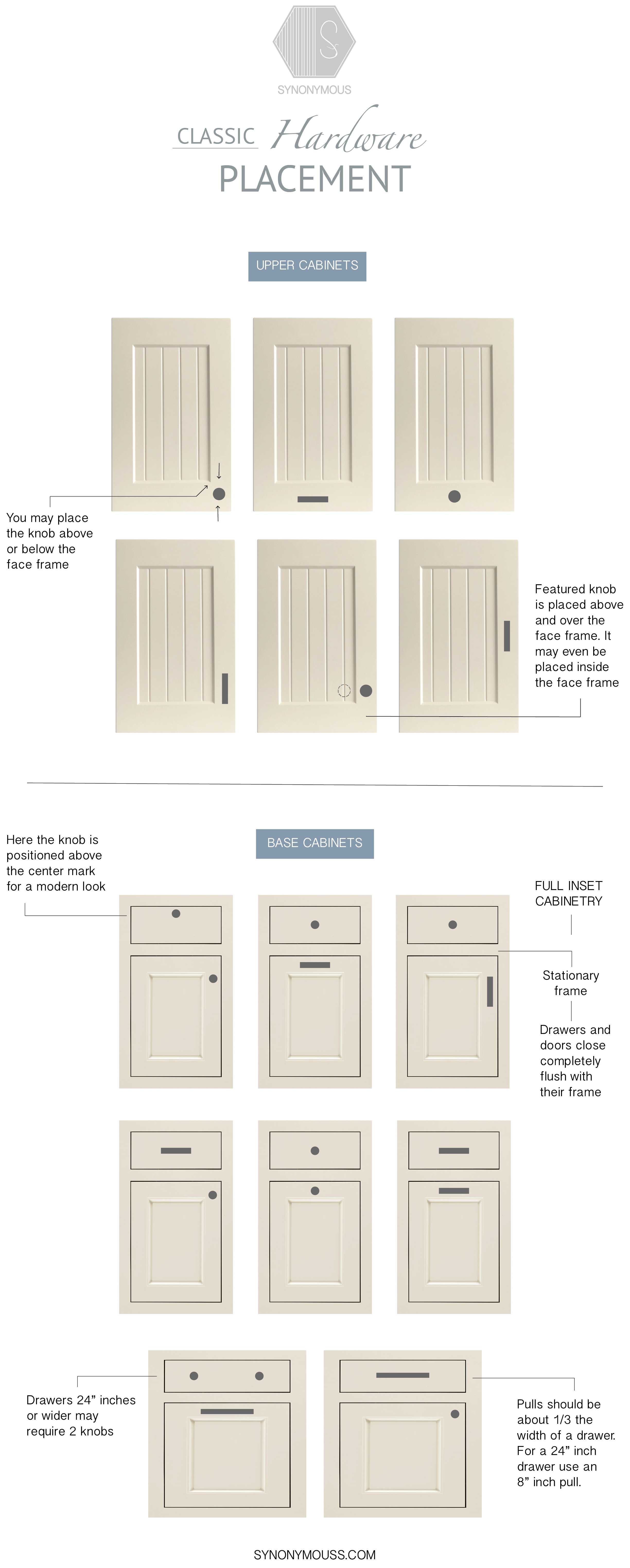 Guide To Cabinet Hardware Placement, Cabinet Hardware Placement Template