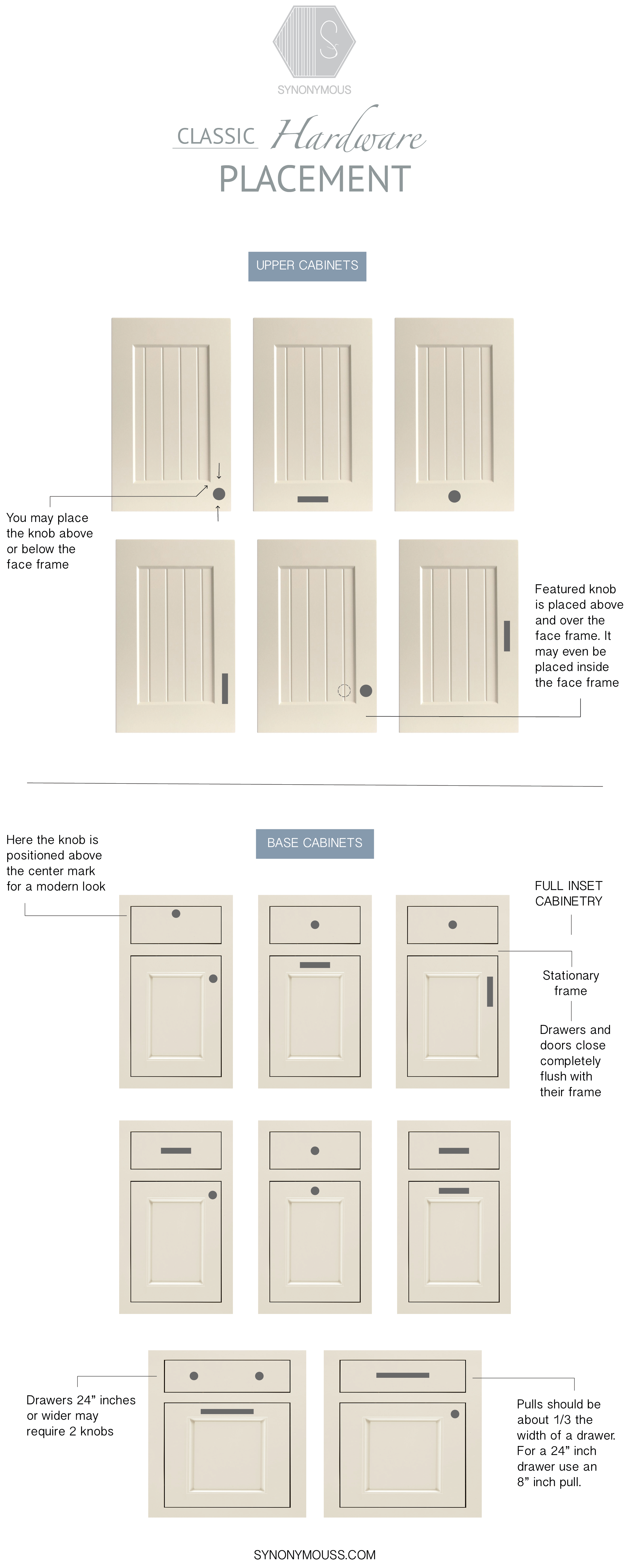 Guide To Cabinet Hardware Placement