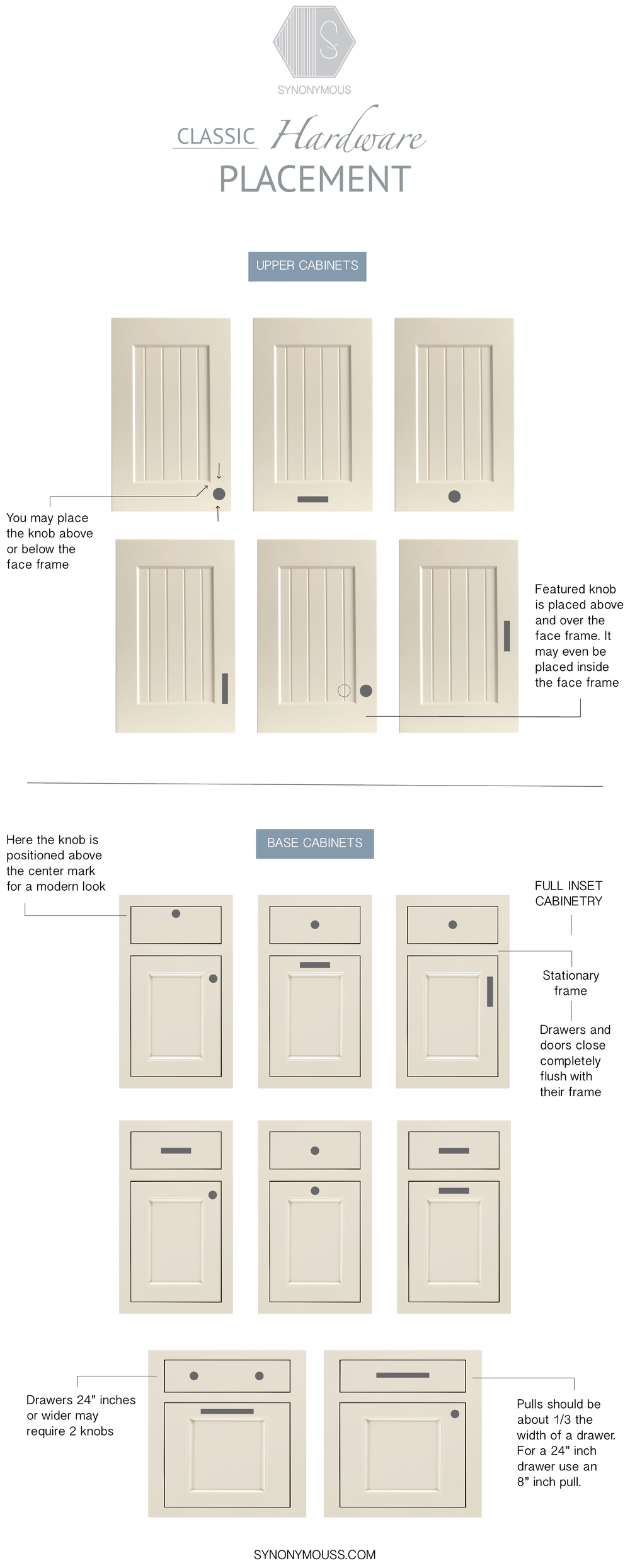 Guide To Cabinet Hardware Placement Synonymous