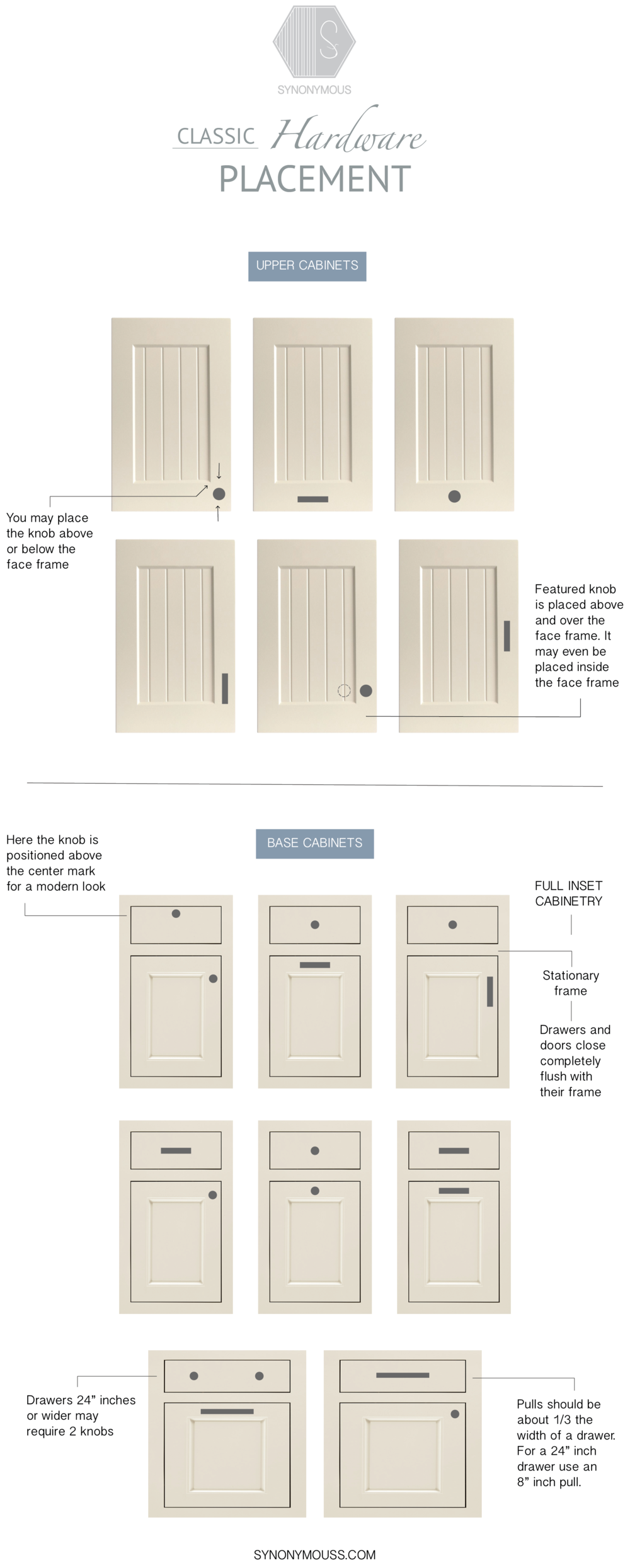 Guide To Cabinet Hardware Placement, Where To Put Cabinet Handles
