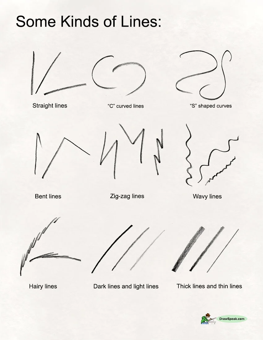 Different Lines In Drawing Different Lines In Drawing