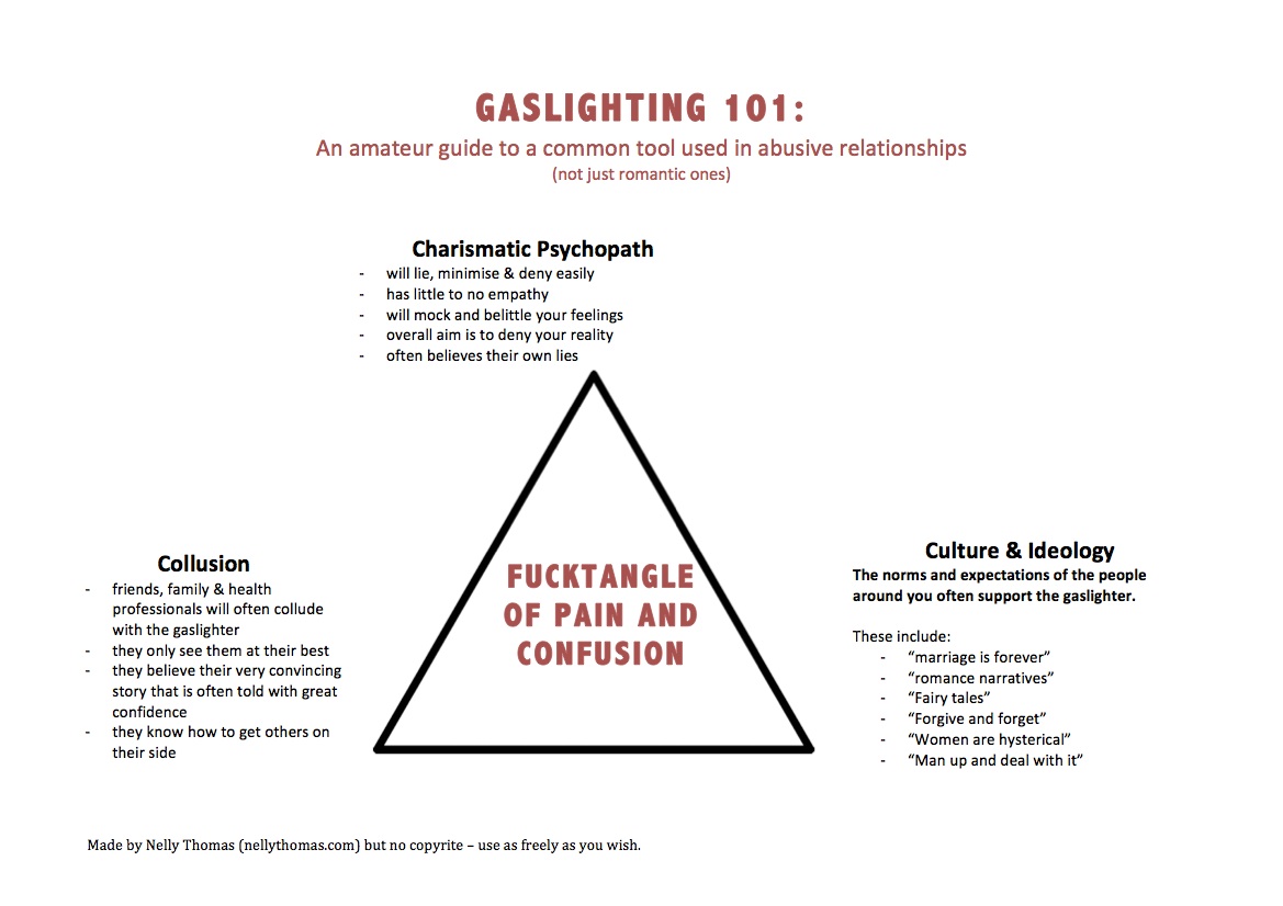 GASLIGHTING 101 copy.jpg