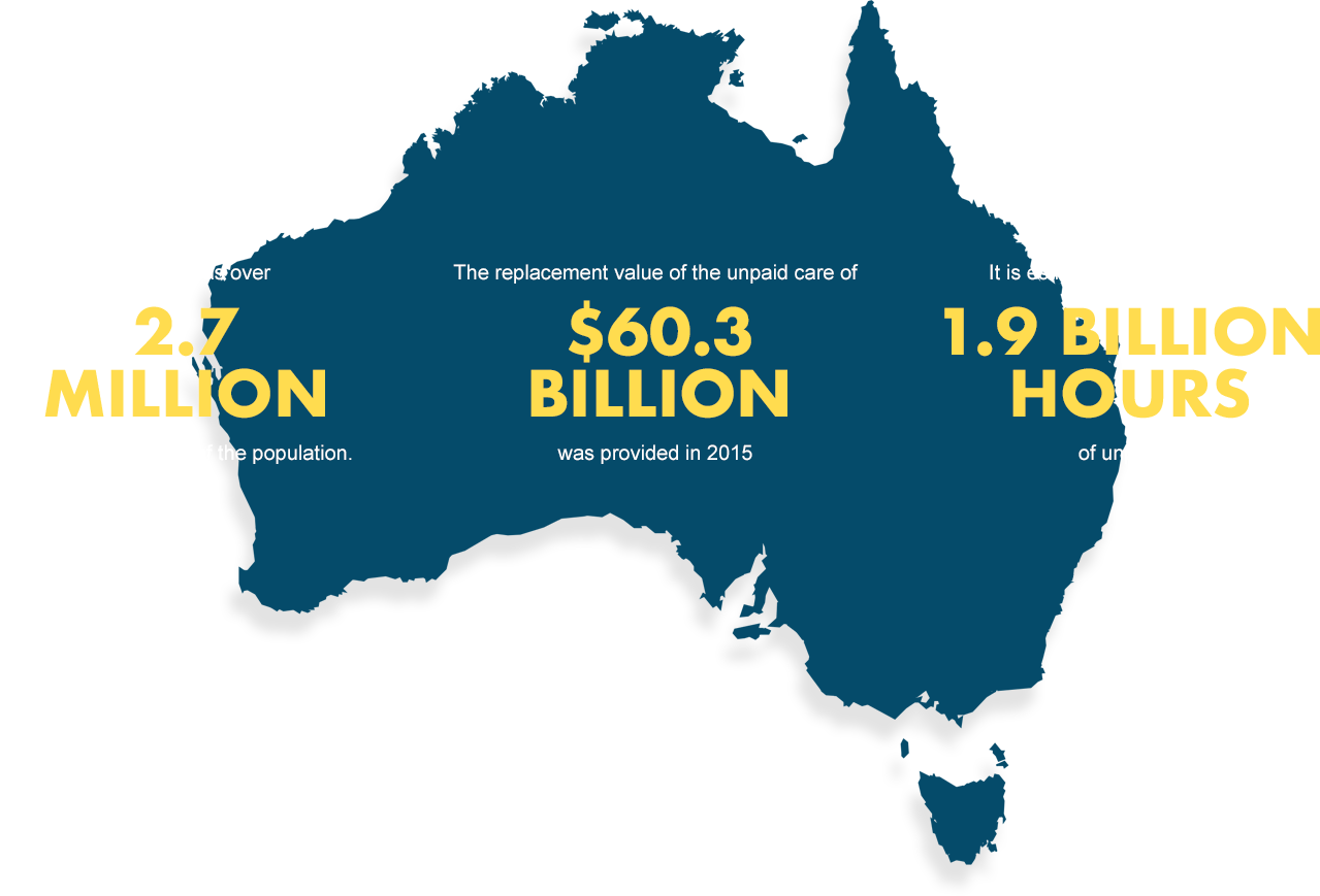 Source: https://www.carers-sa.asn.au/resources/