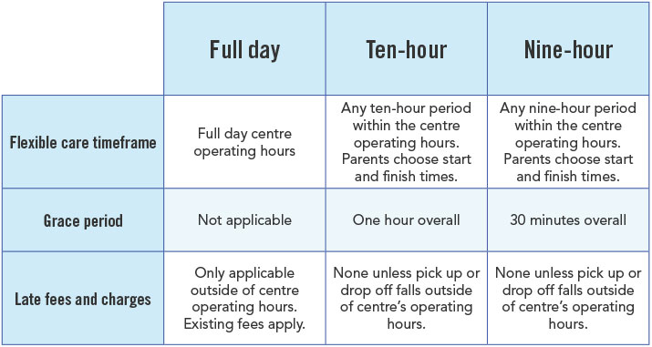 Flexible-Hours-Table.jpg