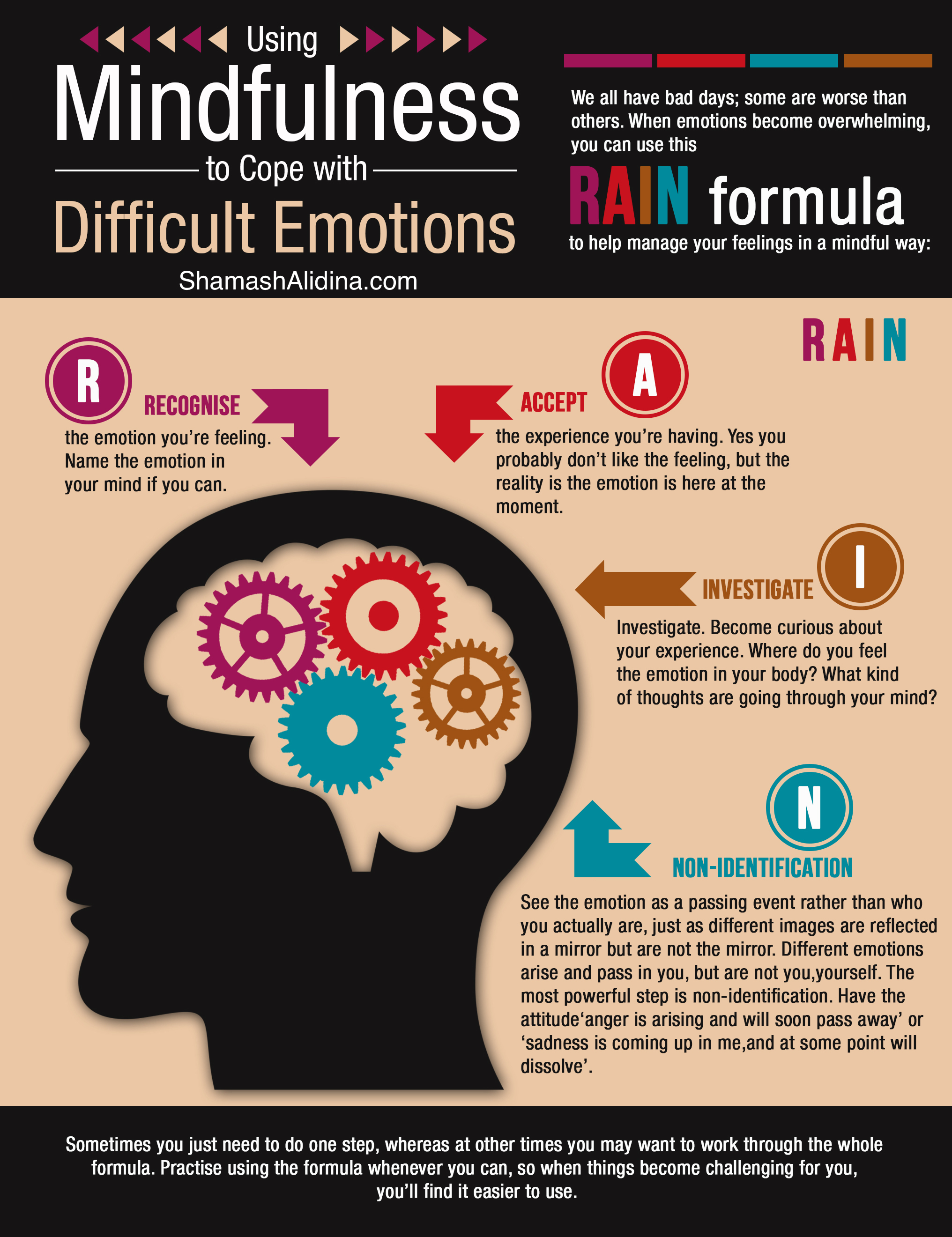 problem solving and emotions