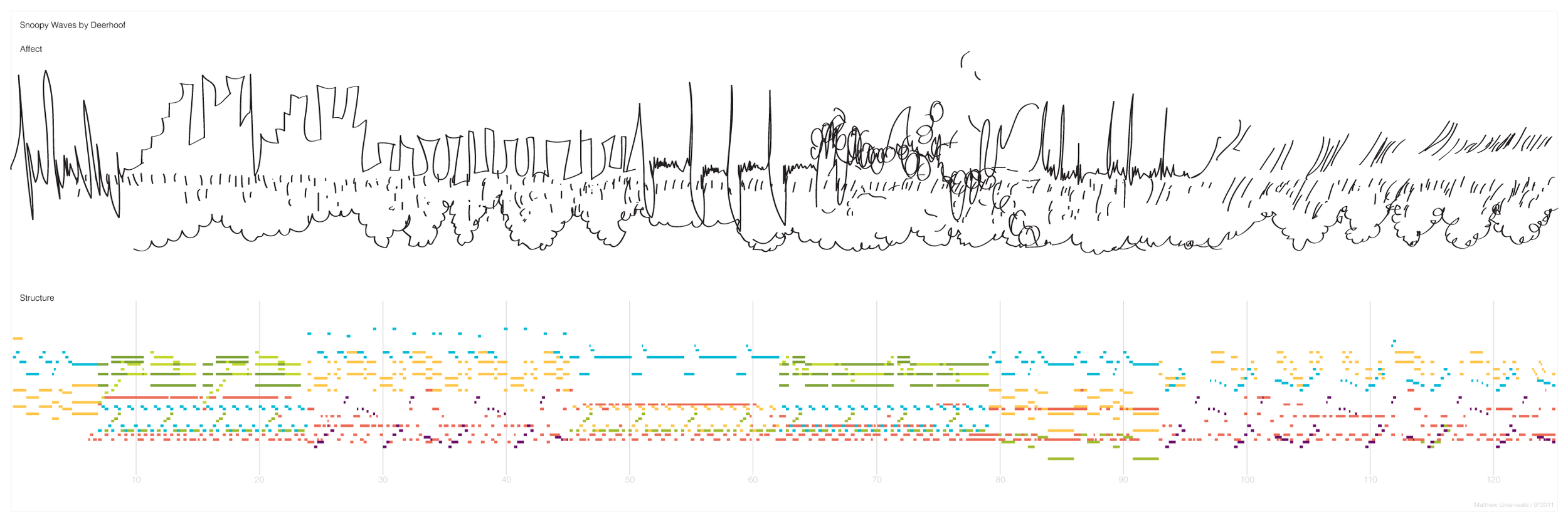 Snoopy-Waves---Diagram-3-Final.png