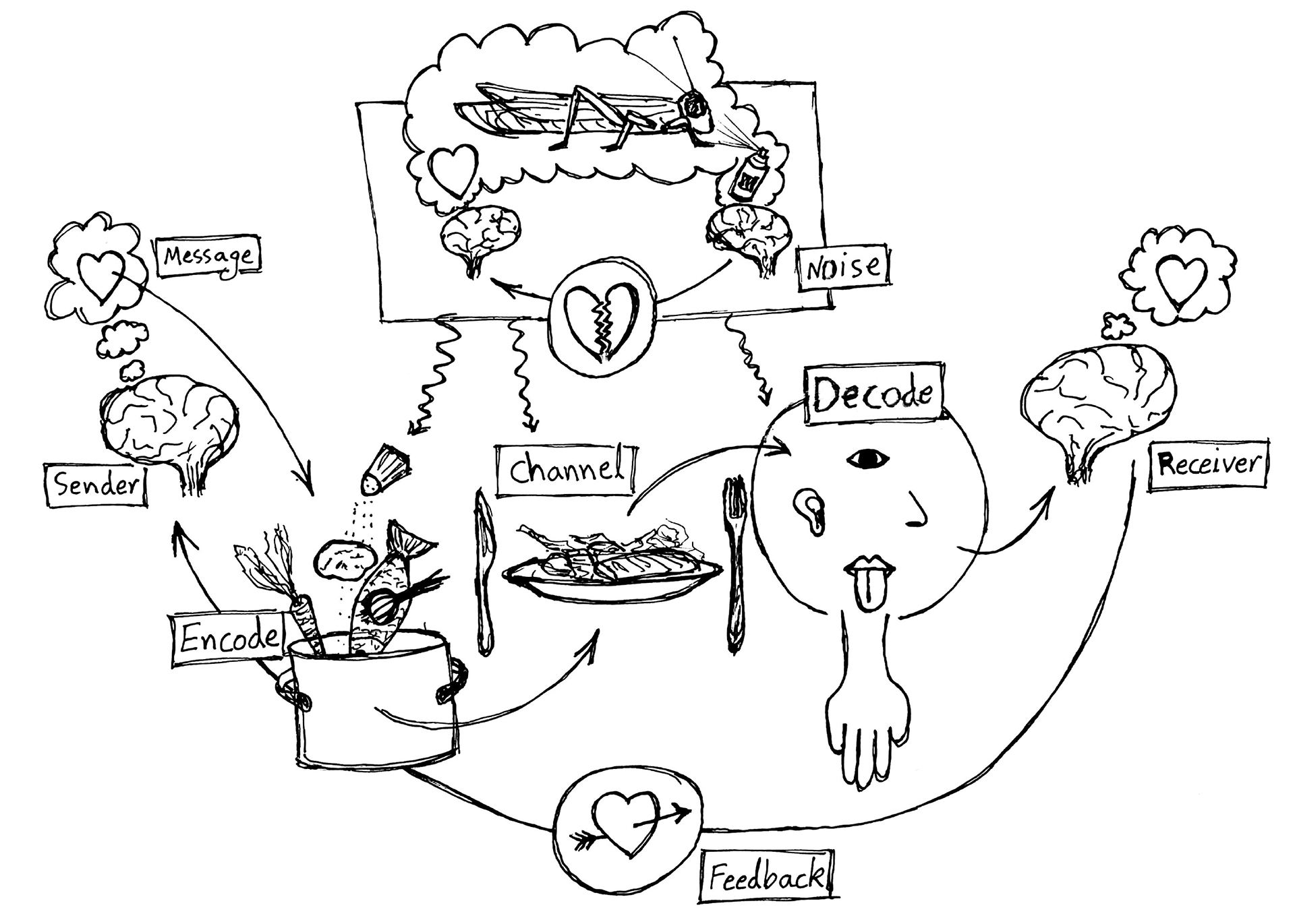 Master Thesis Proposal