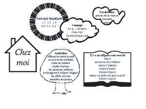 chez-moi-graphic-organizer.gif