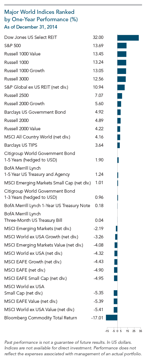 Major_World_Indices_ranked.png