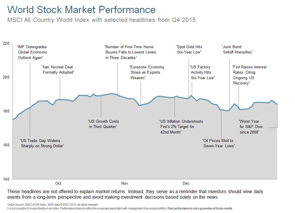 Q415 World Stock Market Performance.jpg