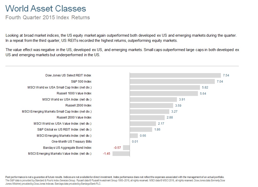 Q415 World Asset Classes.jpg