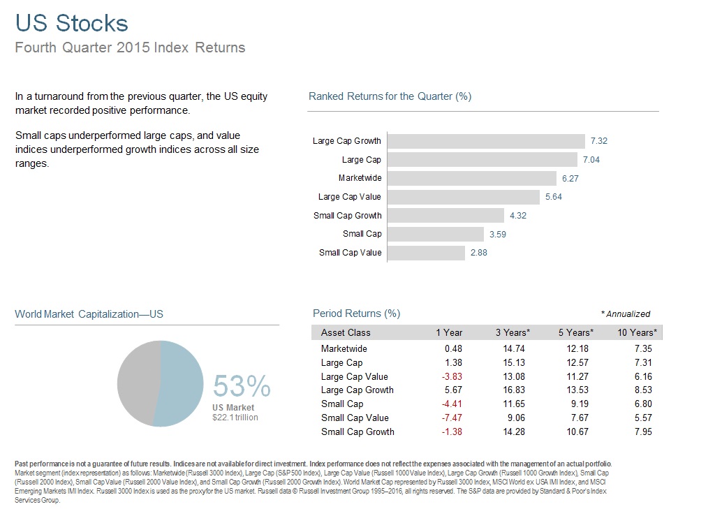 Q415 US Stocks.jpg