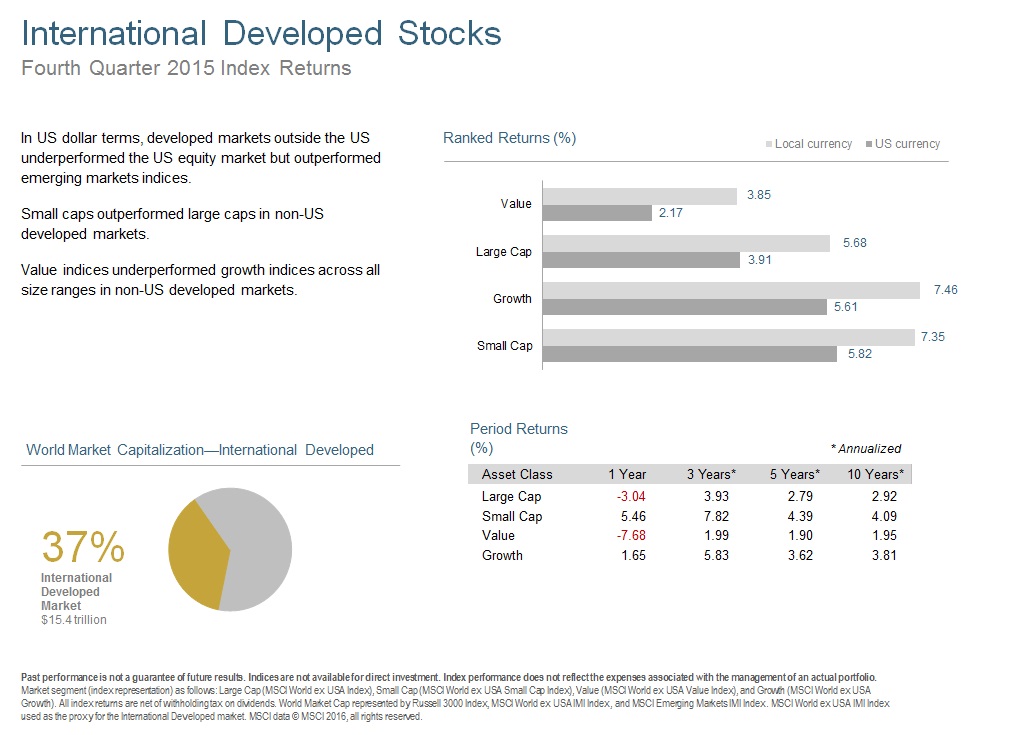 Q415 International Developed Stocks.jpg