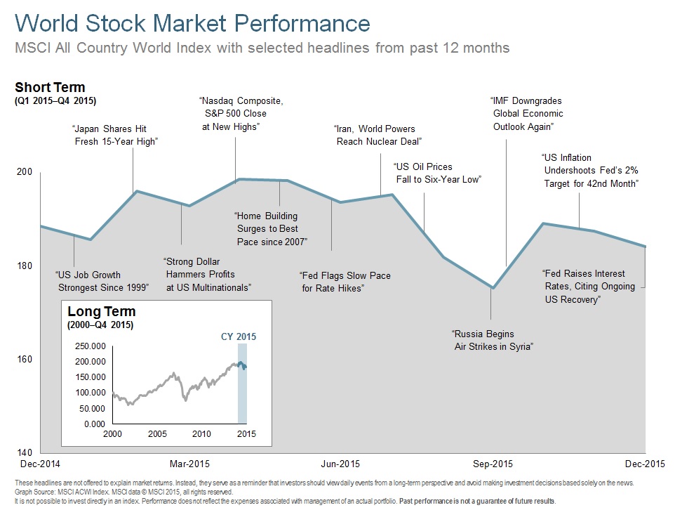 Q415 World Stock Market Performance 12 Months.jpg