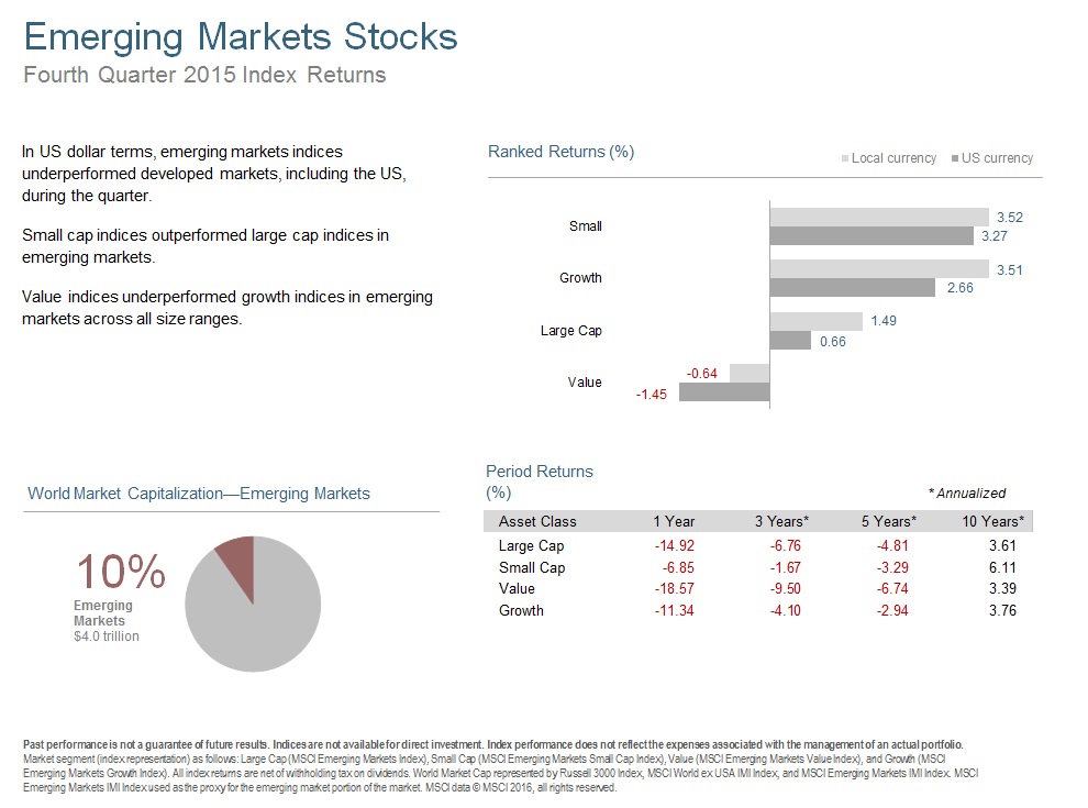 Q415 Emerging Markets Stocks.jpg