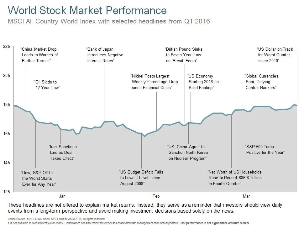 Q116 World Stock Market Performance.jpg