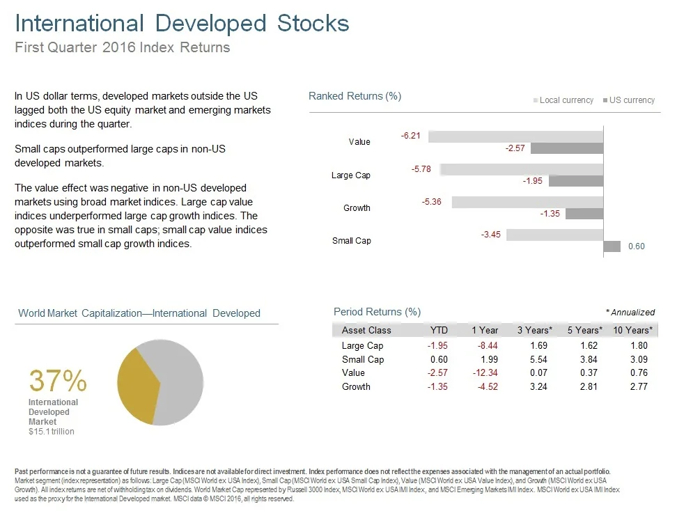 Q116 International Developed Stocks.jpg