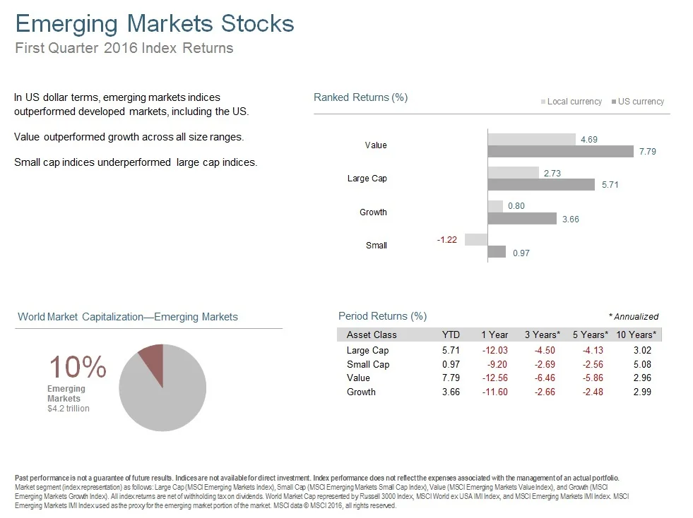 Q116 Emerging Markets Stocks.jpg