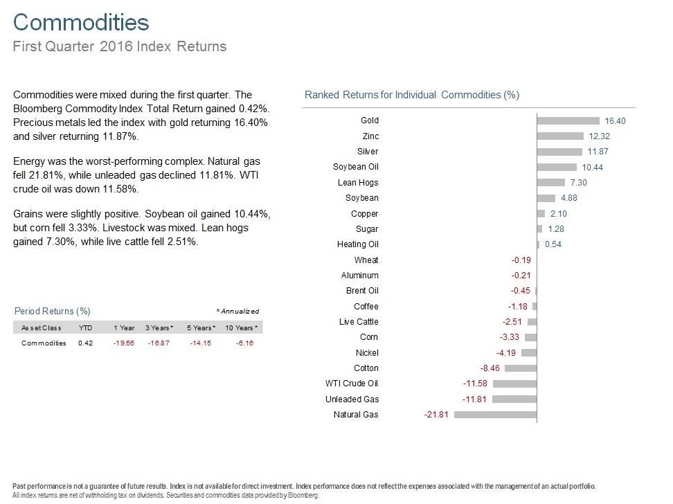 Q116 Commodities.jpg