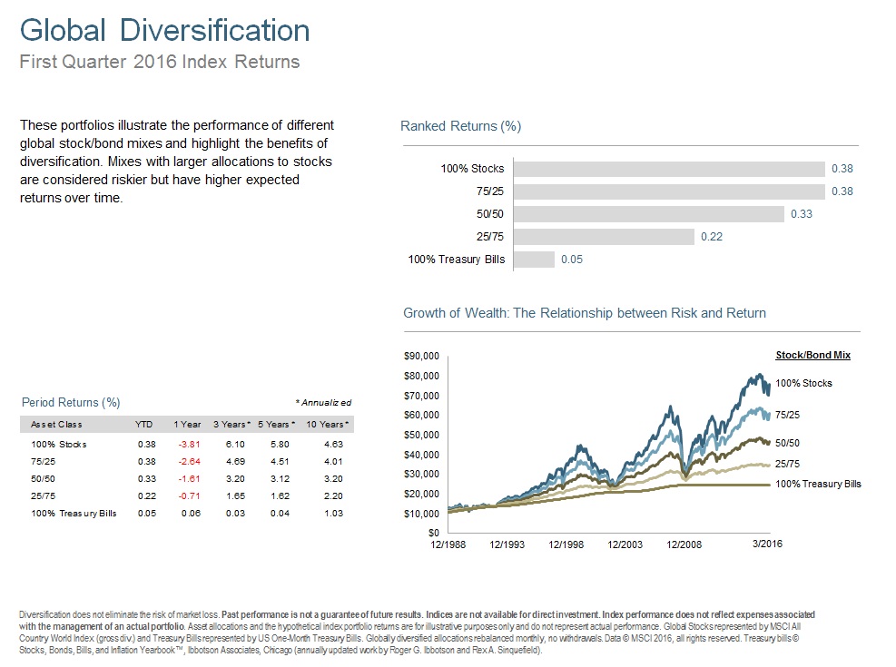 Q116 Global Diversification.jpg