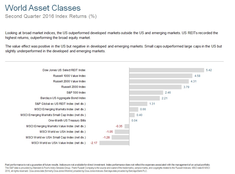 Q216 World Asset Classes.jpg