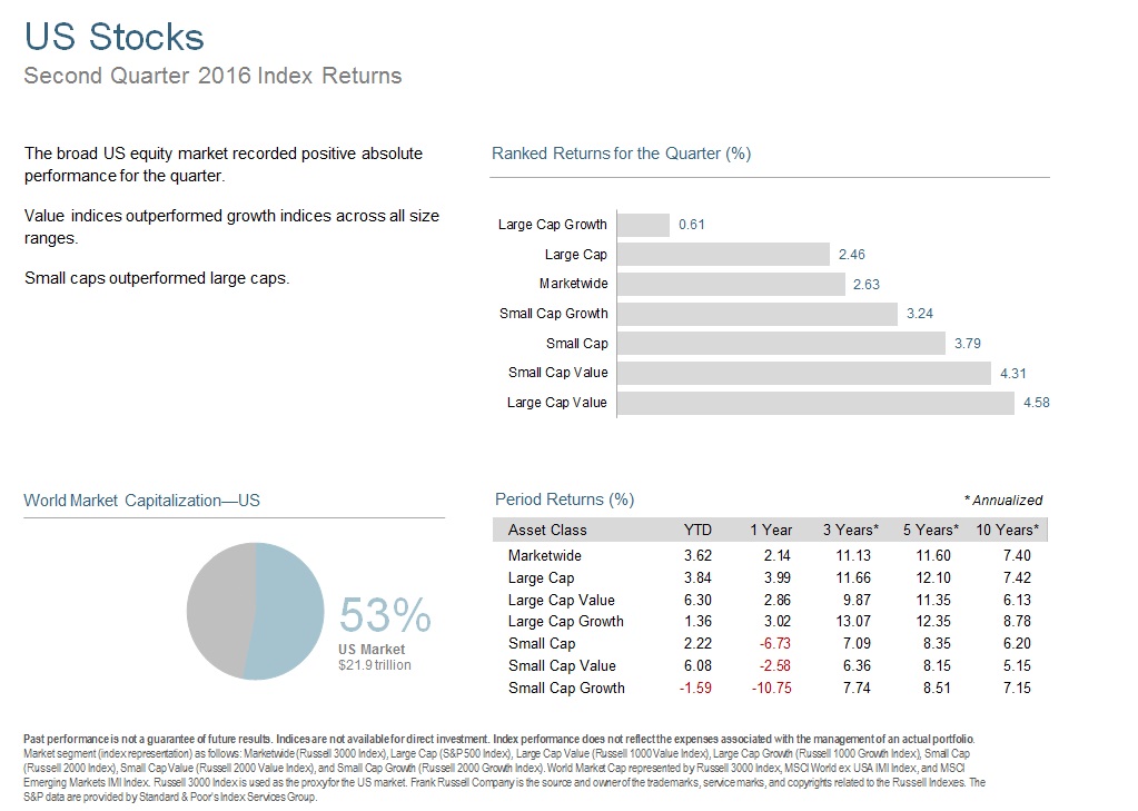 Q216 US Stocks.jpg