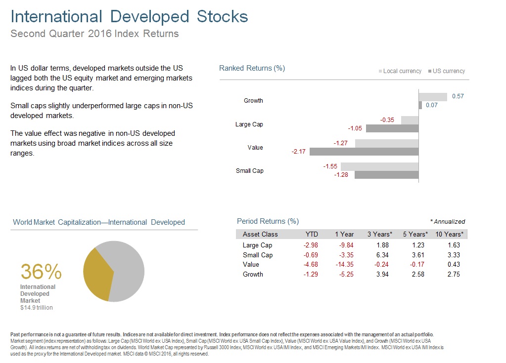 Q216 International Developed Stocks.jpg