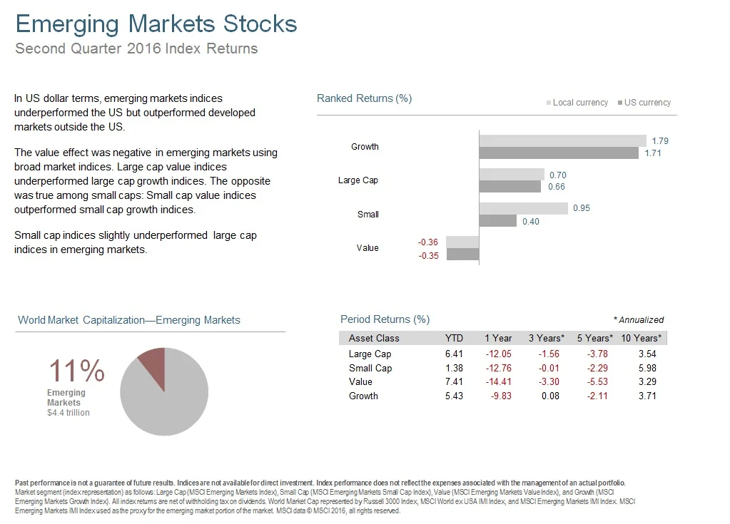 Q216 Emerging Markets Stocks.jpg
