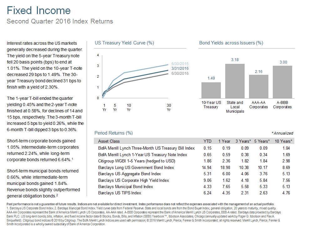 Q216 Fixed Income.jpg