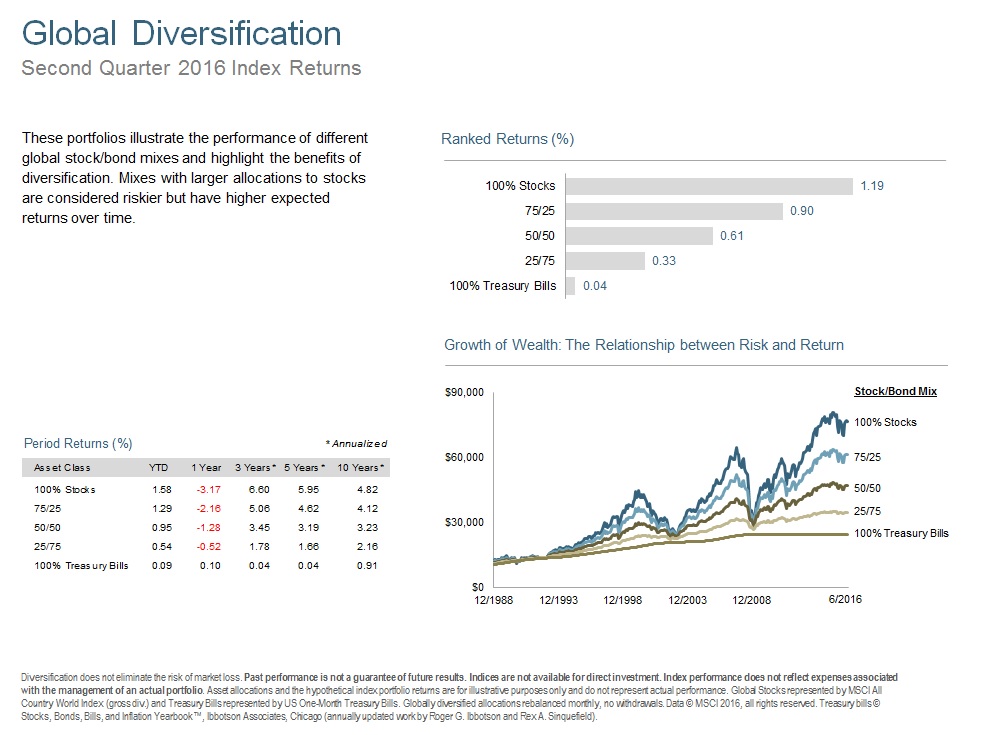 Q216 Global Diversification.jpg