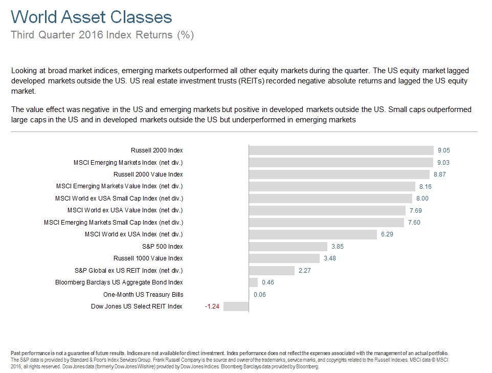 Q316 World Asset Classes.jpg