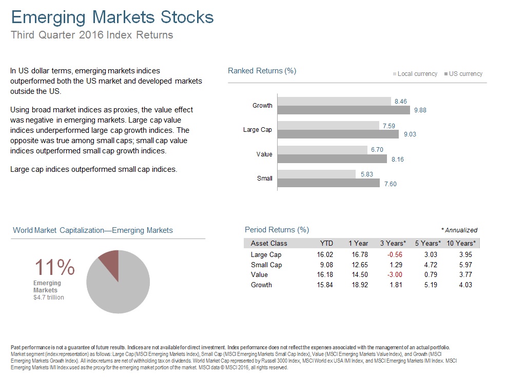 Q316 Emerging Markets Stocks.jpg