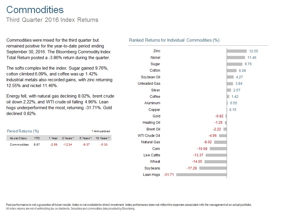 Q316 Commodities.jpg