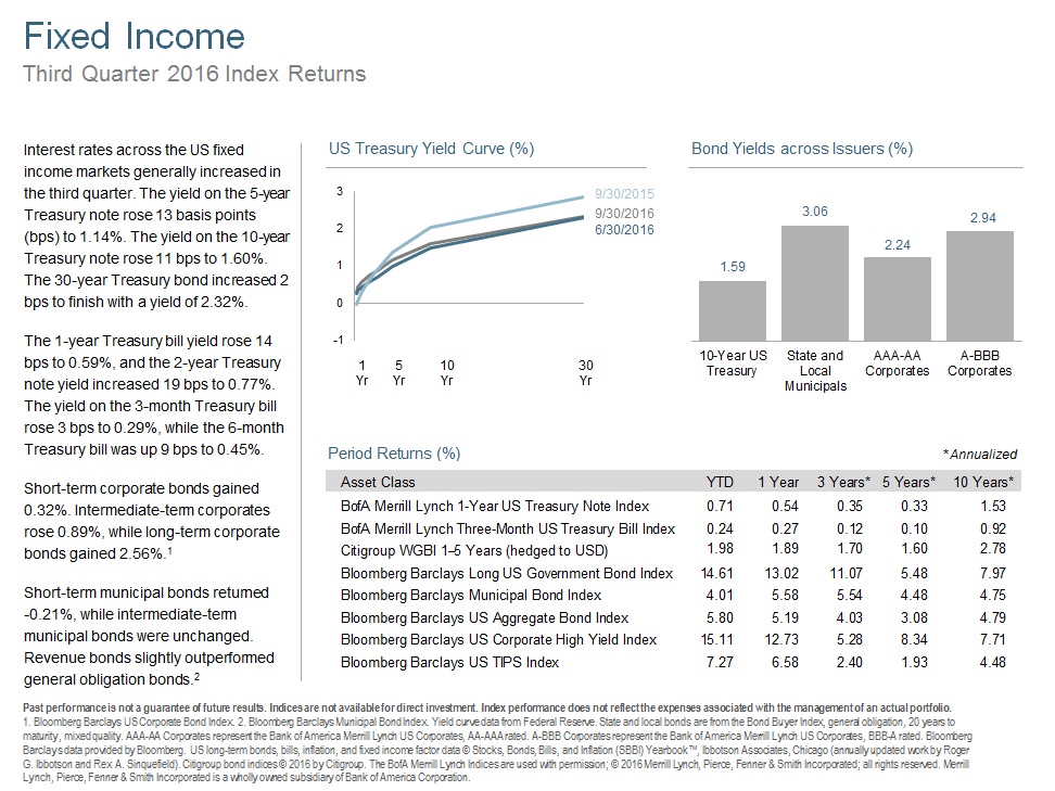 Q316 Fixed Income.jpg