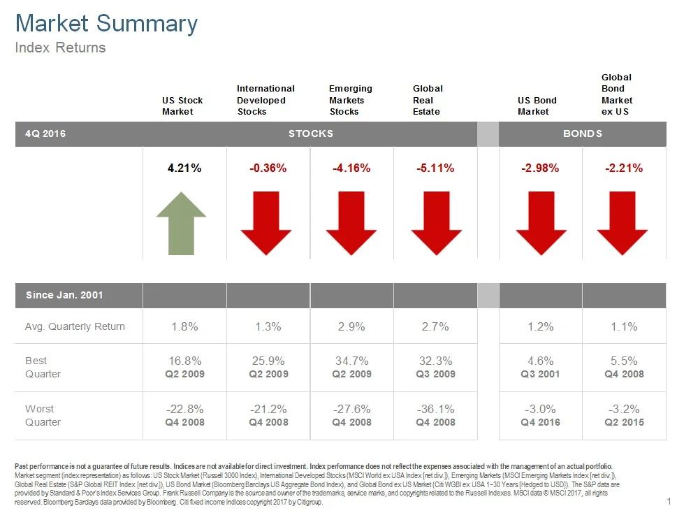 Q416 Market Summary.jpg