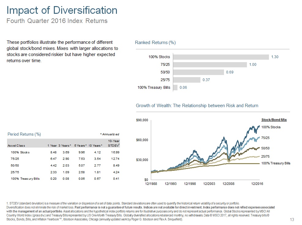 Q416 Impact of Diversification.jpg