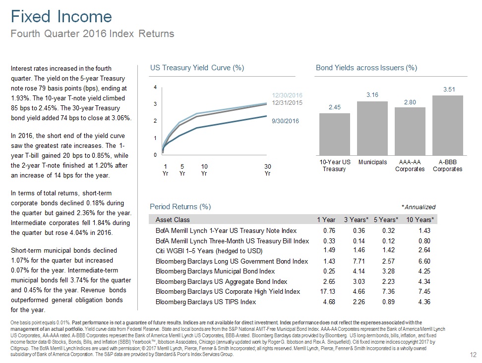 Q416 Fixed Income.jpg