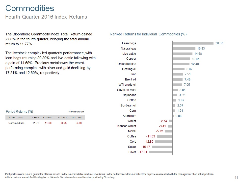 Q416 Commodities.jpg