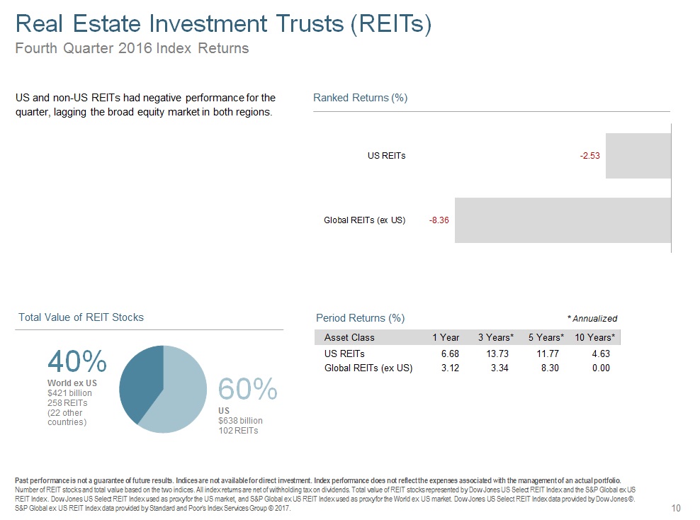 Q416 Real Esate Investment Trust.jpg