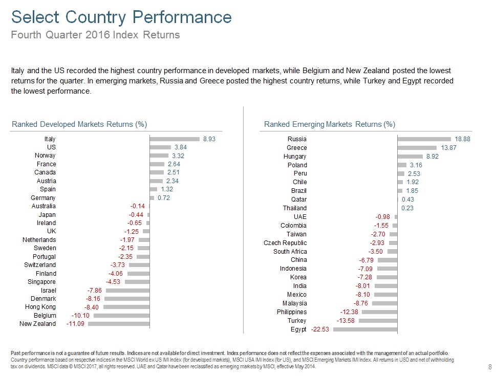 Q416 Select Country Performance.jpg