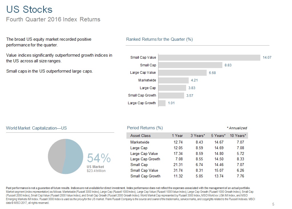 Q416 US Stocks.jpg