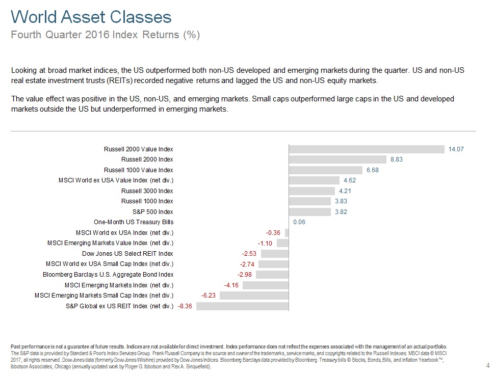 Q416 World Asset Classes.jpg