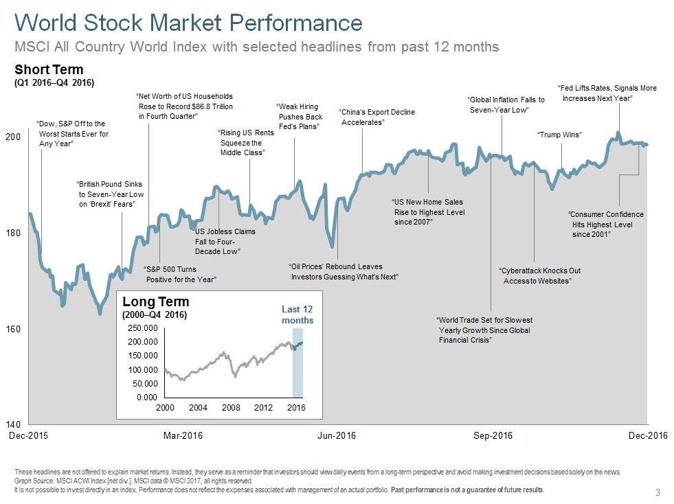 Q416 World Stock Market Performance Short Term.jpg