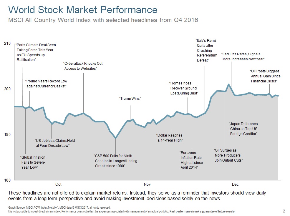 Q416 World Stock Market Performance.jpg