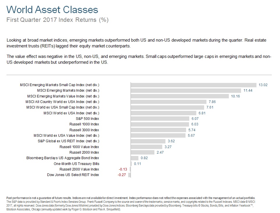 Q117 World Asset Classes.jpg