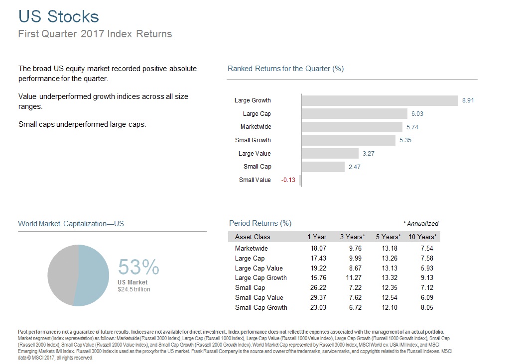 Q117 US Stocks.jpg