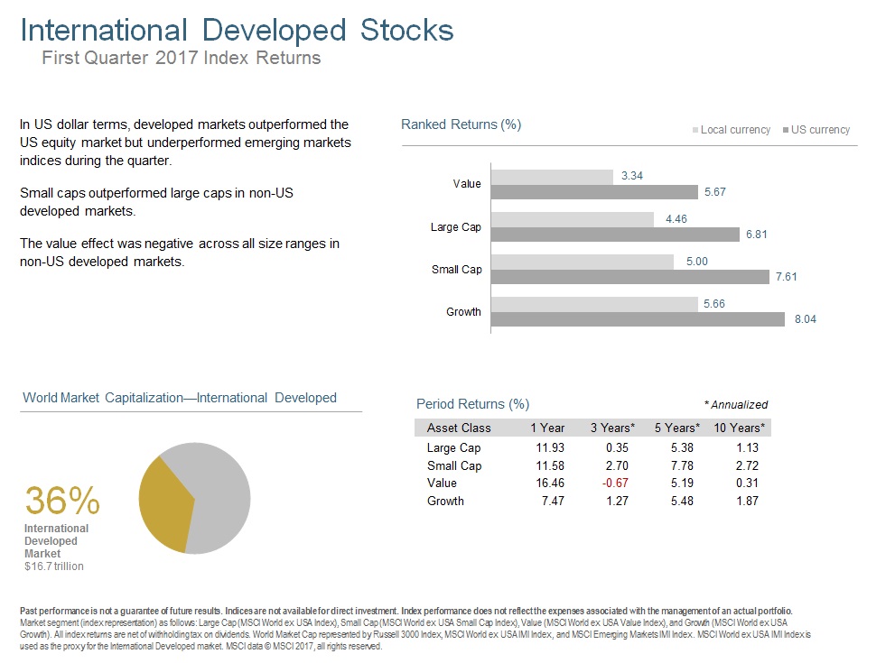 Q117 International Developed Stocks.jpg
