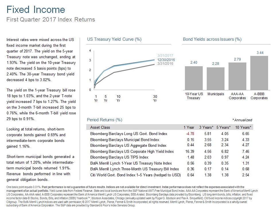 Q117 Fixed Income.jpg