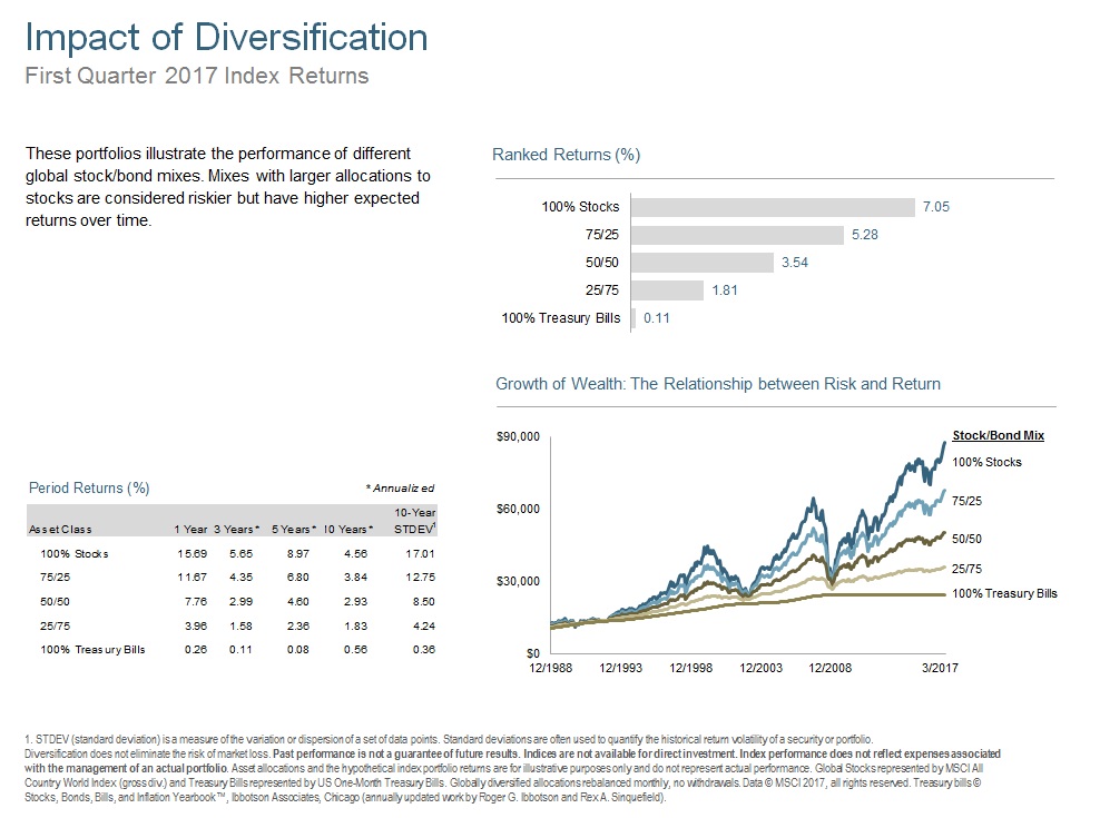 Q117 Impact of Diversification.jpg