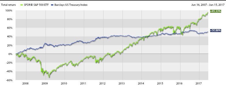 Exhibit 1. Chart created in Kwanti Portfolio Lab. Past performance is not indicative of future results. You cannot invest directly in an index.